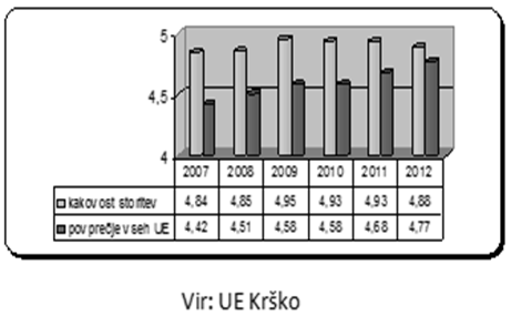 primer dobre org kulture2
