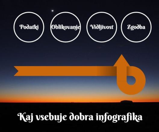 dobra info