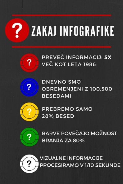 ZAKAJ INFOGRAFIKE DELUJEJO