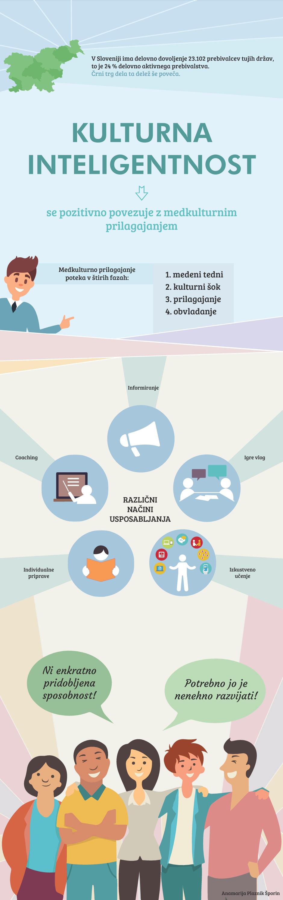 Infografika - Kulturna inteligentnost - Anamarija-page-001.jpg