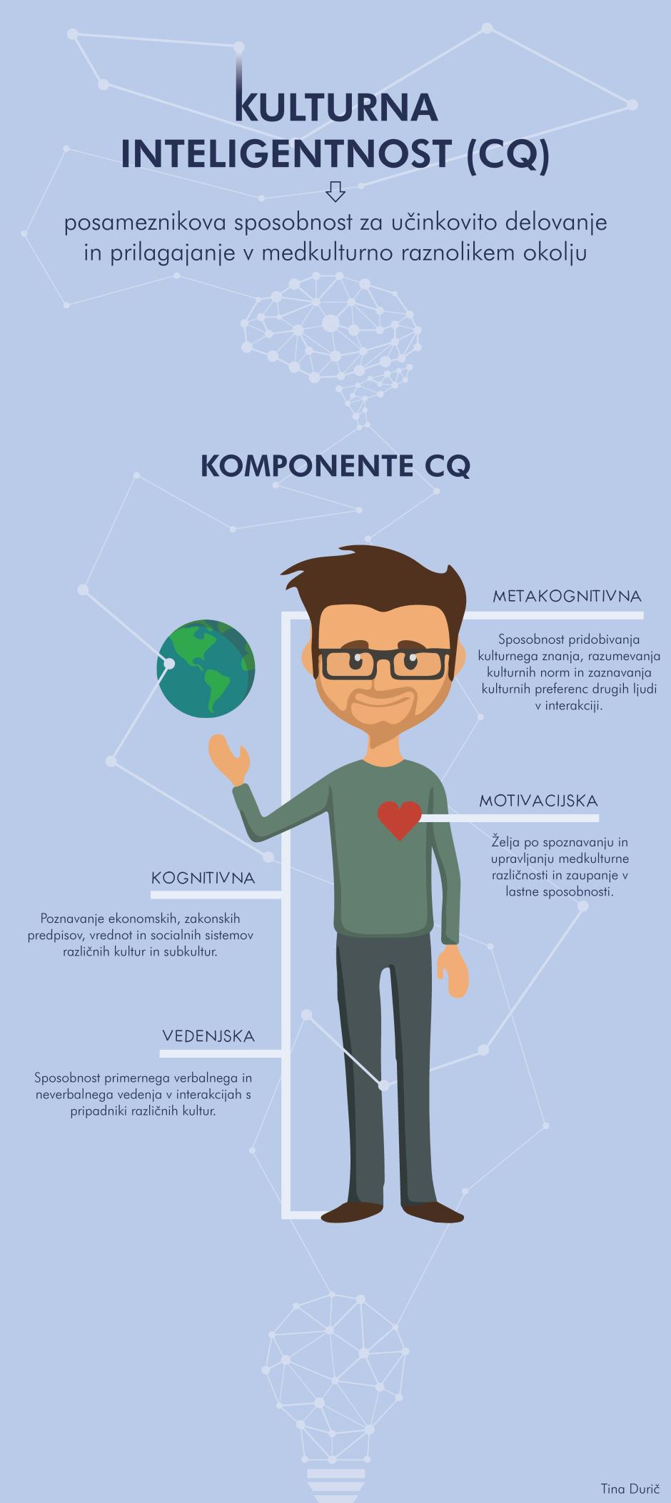 Infografika - Kulturna inteligentnost - Tina-page-001