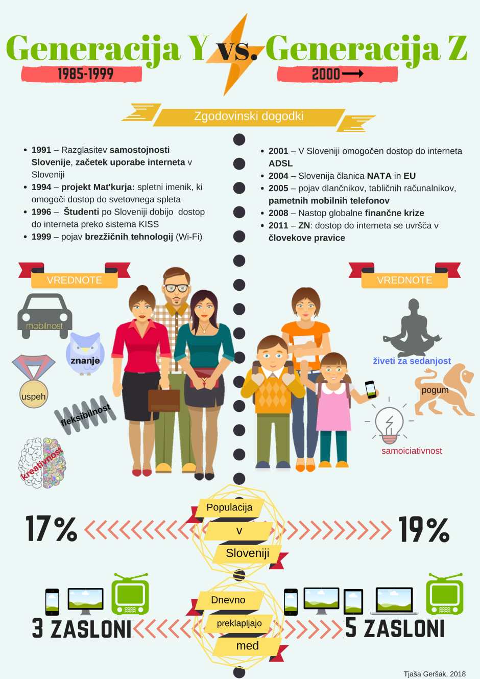 infografika_gersak-1