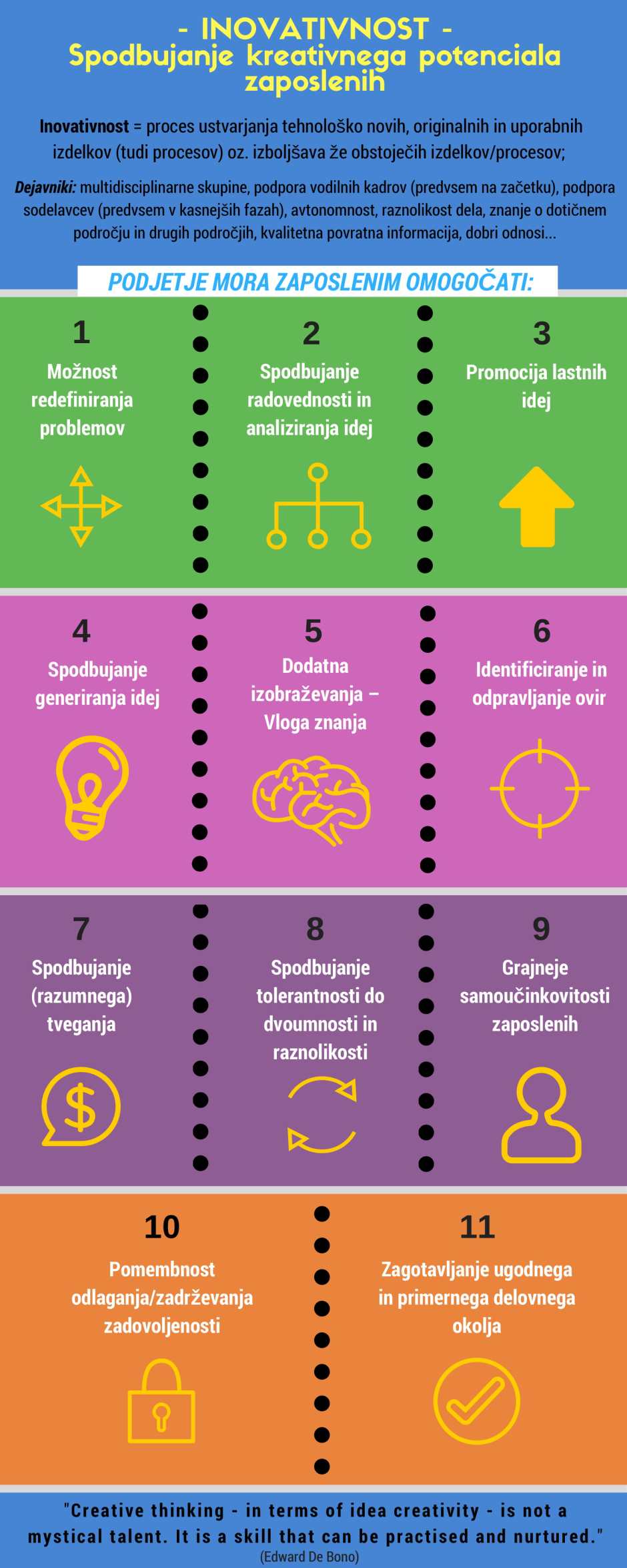infografika - inovativnost (jaša Čebulj)-1