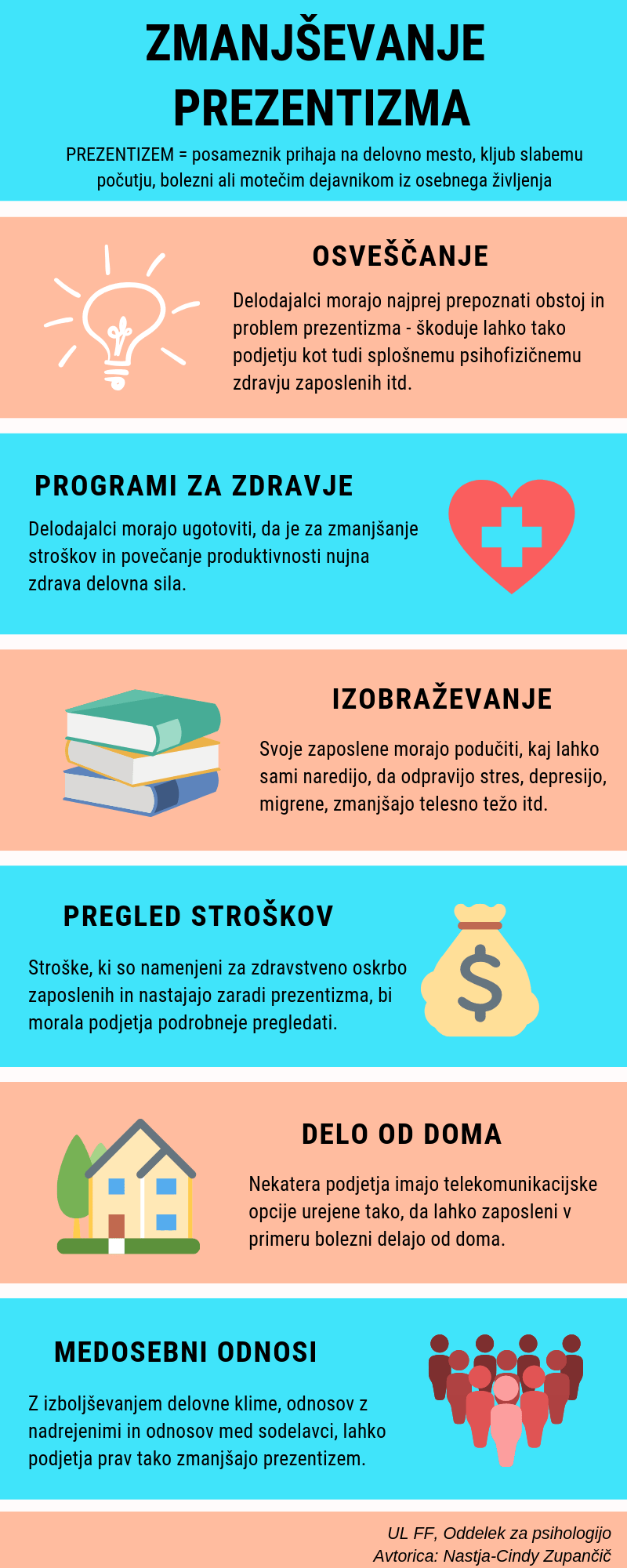 prezentizem_infografika_zupancic
