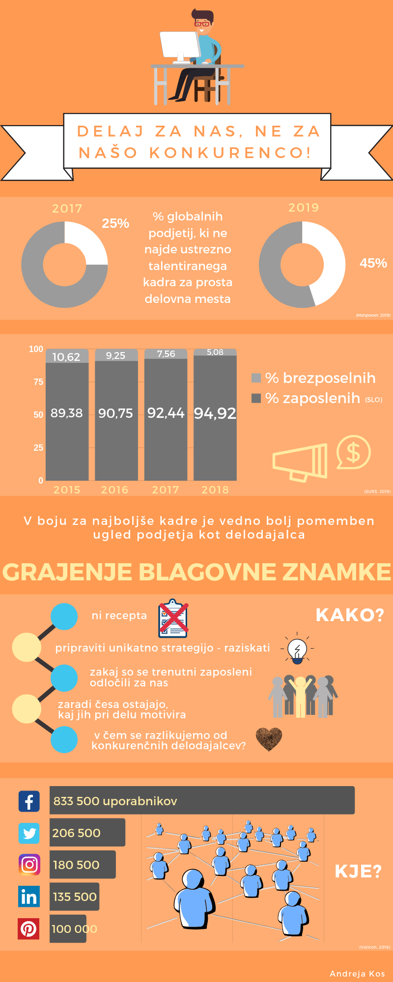 blagovnaznamka_infografika_Kos