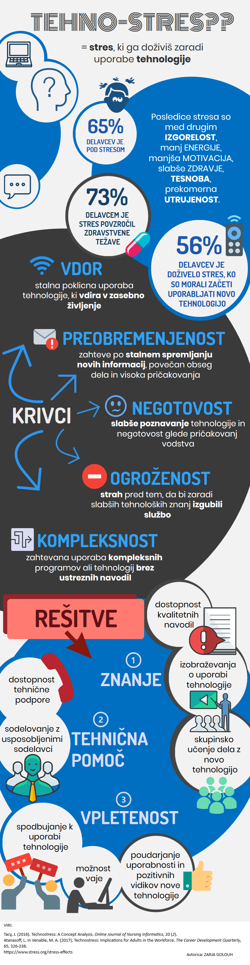 Tehnostres_Infografika_Golouh